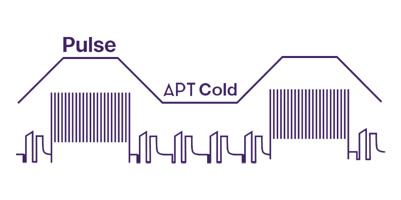 Parweld APT Positions